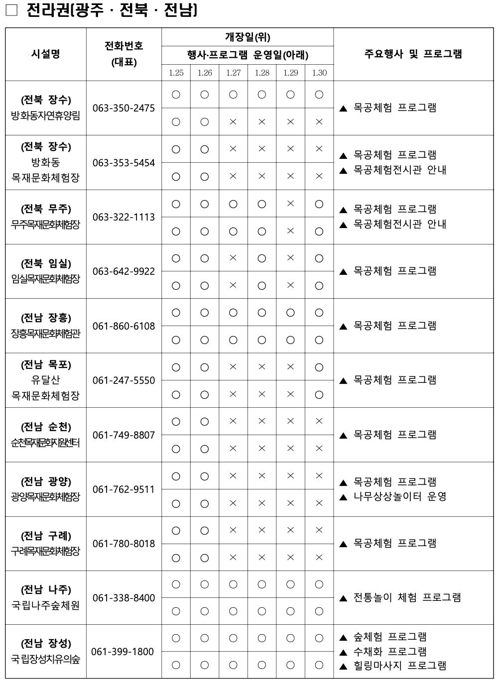 설 명절 온 가족이 함께 즐길 수 있는 숲체험 (전국산림치유, 복지시설)