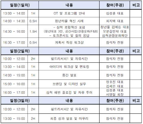 삼척에서 2박 3일 갓생살기 <청춘광산 빌리지> 1기 모집 (조기모집종료)