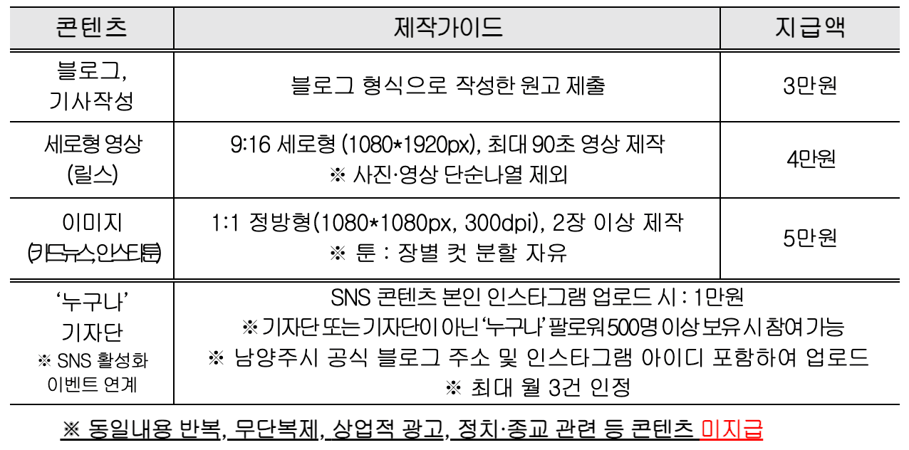 2025년 남양주시 청년 기자단 3기 모집