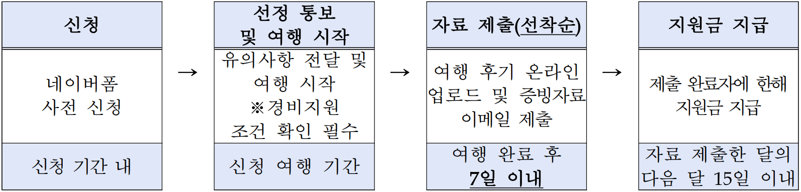 (선착순) 고창 여행하고, 여행경비 지원받는 '고창한밤' 2~3월 여행자 모집
