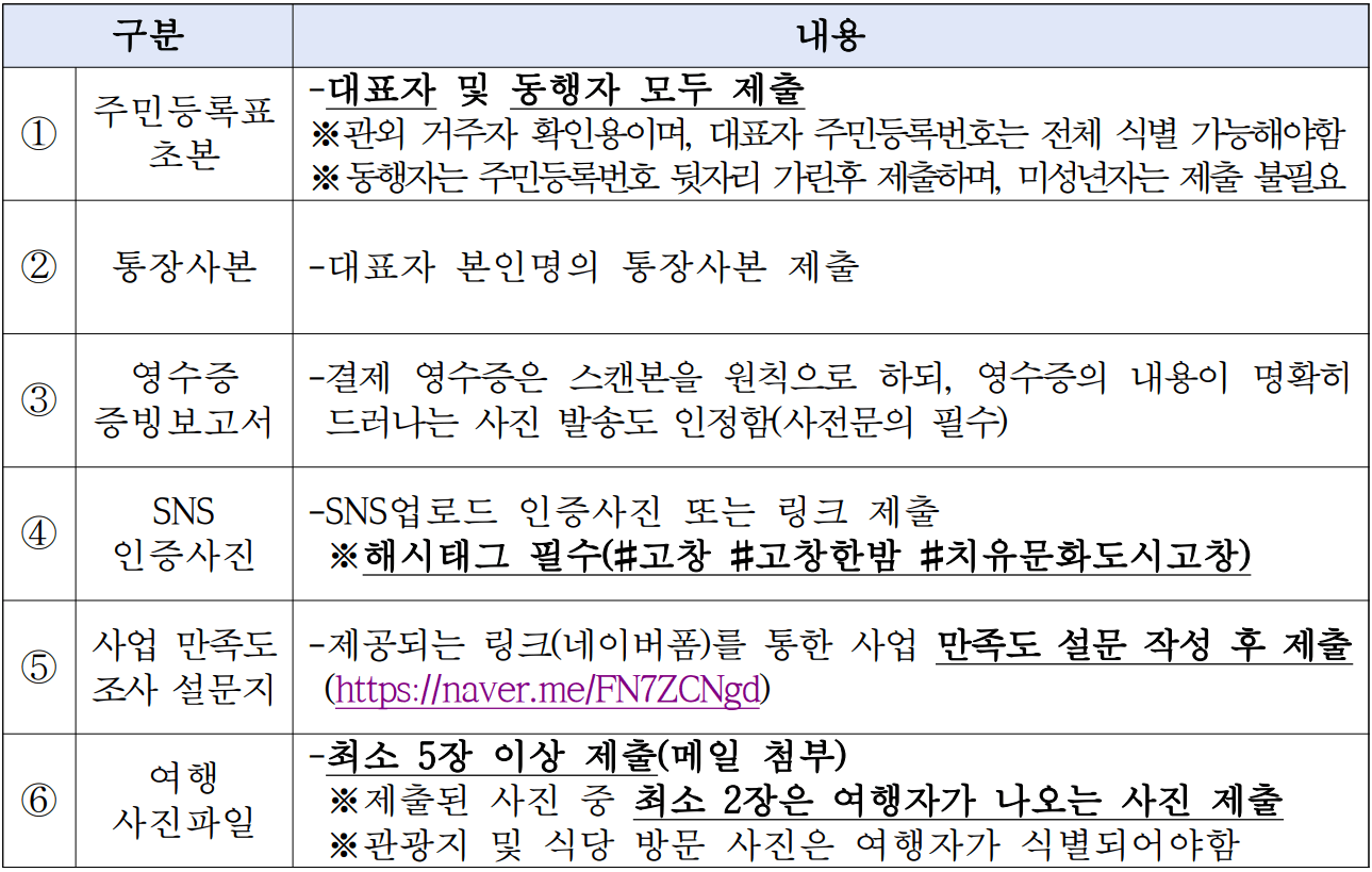 (선착순) 고창 여행하고, 여행경비 지원받는 '고창한밤' 2~3월 여행자 모집