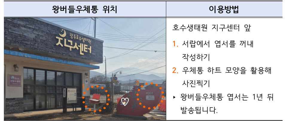 2025년 광주 북구 여행 개별관광객 인센티브 지원금 (선착순 - 조기 모집종료)