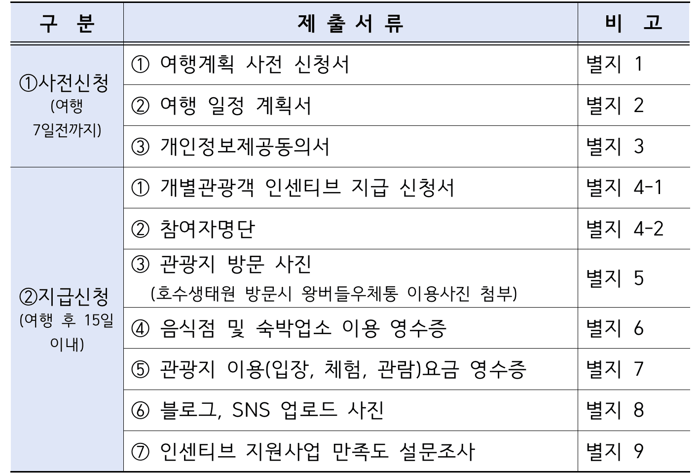 2025년 광주 북구 여행 개별관광객 인센티브 지원금 (선착순 - 조기 모집종료)