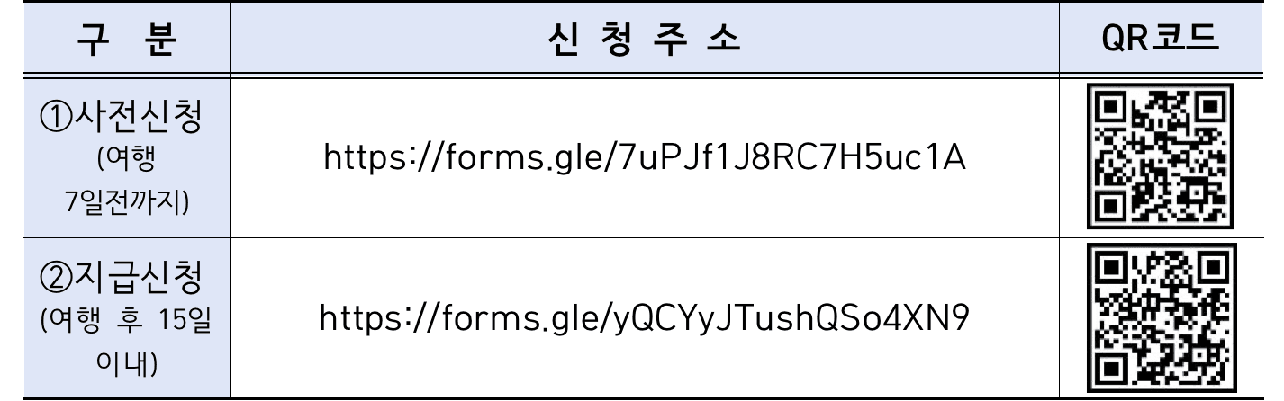 2025년 광주 북구 여행 개별관광객 인센티브 지원금 (선착순 - 조기 모집종료)