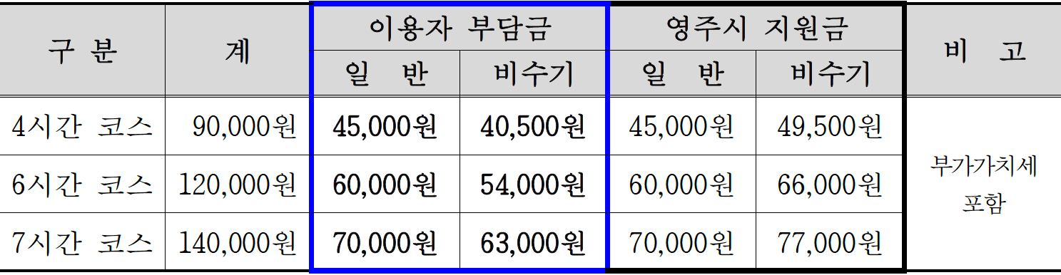 2025 반띵 영주 관광 택시. 영주 여행 문화 체험콘텐츠 연계 50% 할인혜택 (선착순)