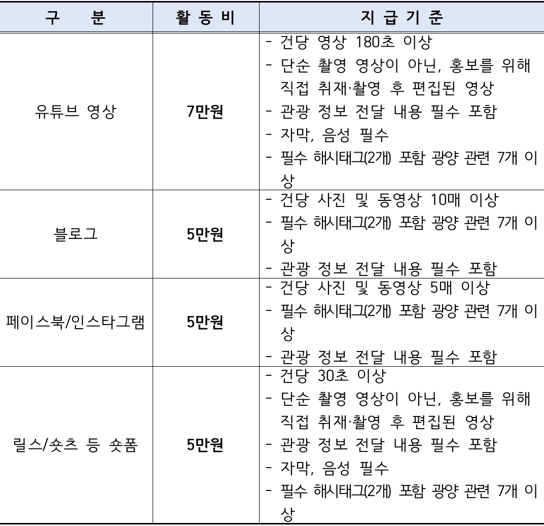 광양 G-관광마케터 모집 (여행 홍보 인플루언서)