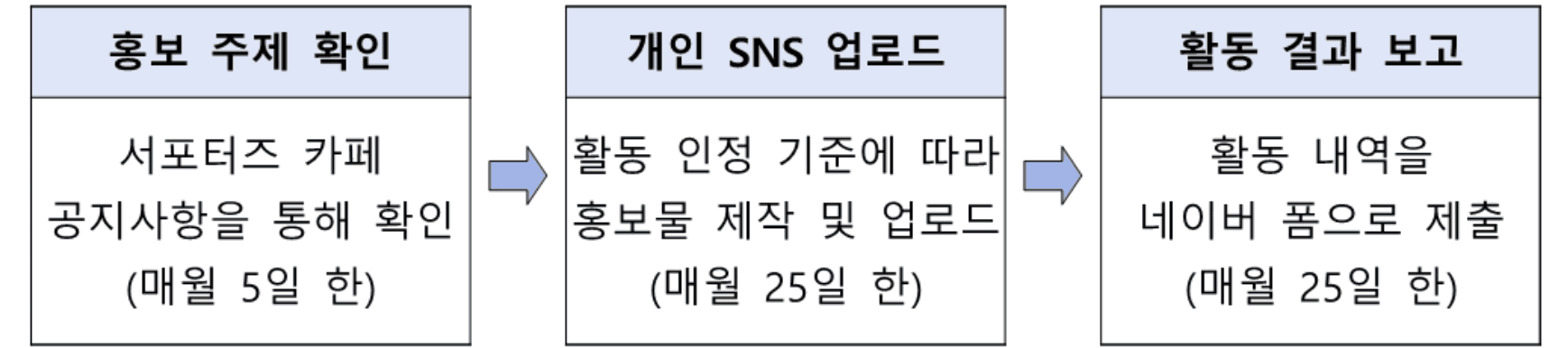 경주 문화예술 행사, 축제를 홍보할 시민 SNS 서포터즈 모집 (2025 경주 문화재단)