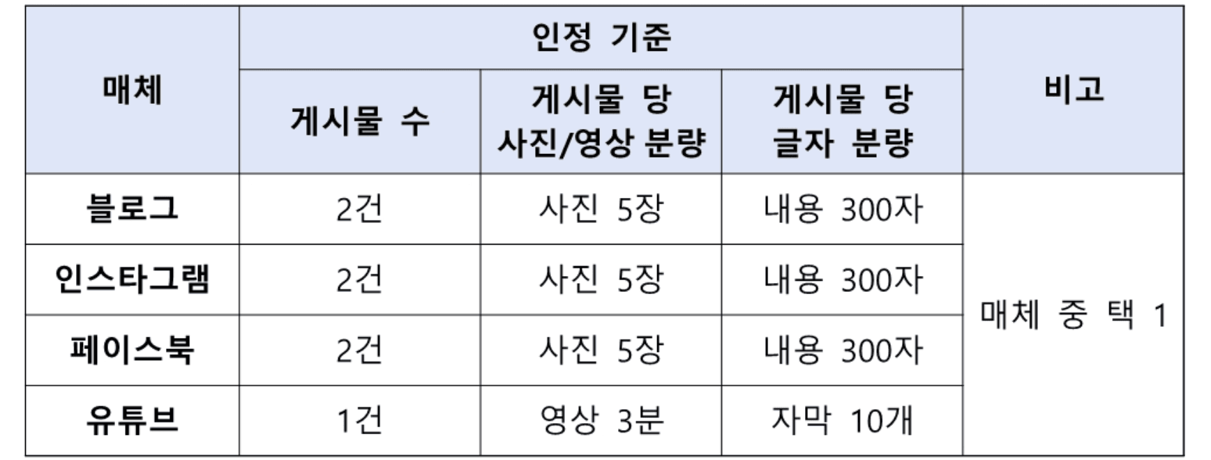 경주 문화예술 행사, 축제를 홍보할 시민 SNS 서포터즈 모집 (2025 경주 문화재단)