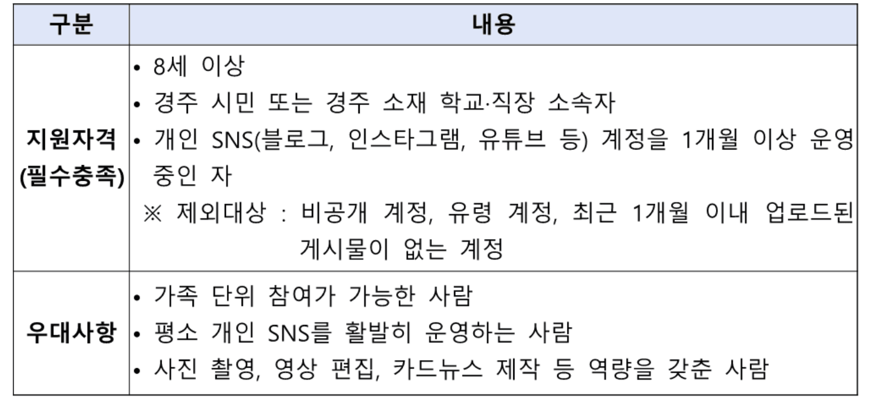 경주 문화예술 행사, 축제를 홍보할 시민 SNS 서포터즈 모집 (2025 경주 문화재단)