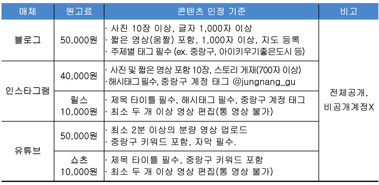 서울 중랑구 SNS 인플루언서 서포터즈 '랑랑이' 7기 모집