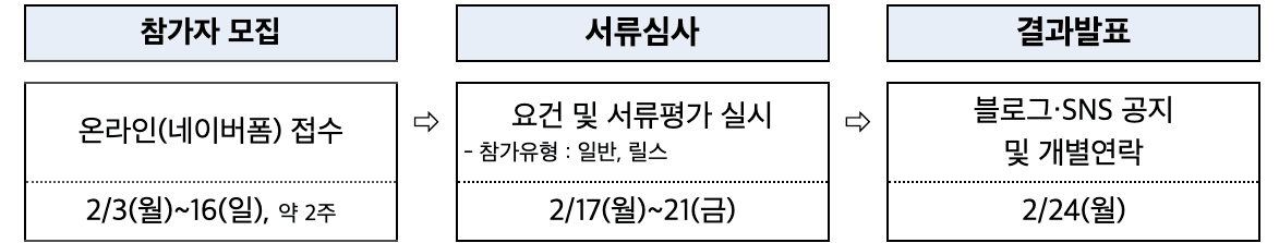2025년 경상북도 SNS 서포터즈 모집