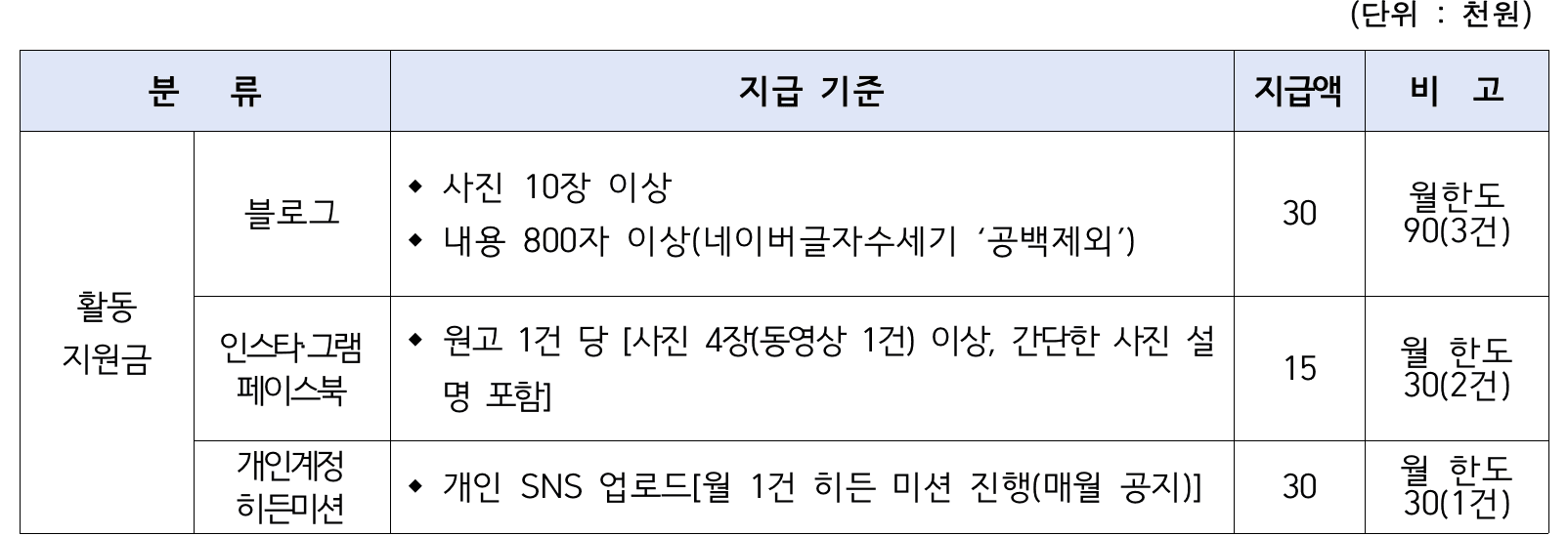 인제군 SNS 홍보단 9기 모집