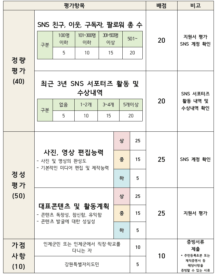 인제군 SNS 홍보단 9기 모집