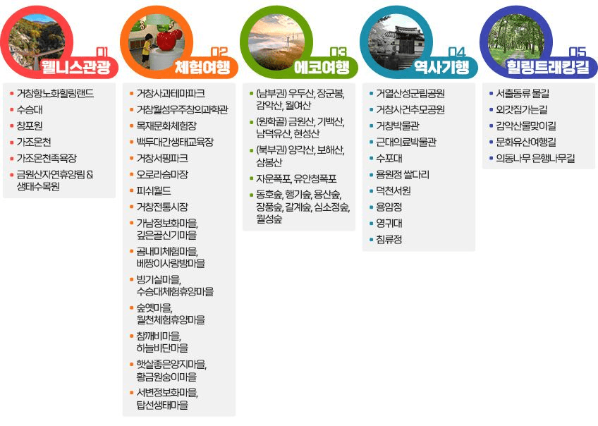 거창 여행 - 관광택시 58% 지원받고 나만의 여행 즐기기