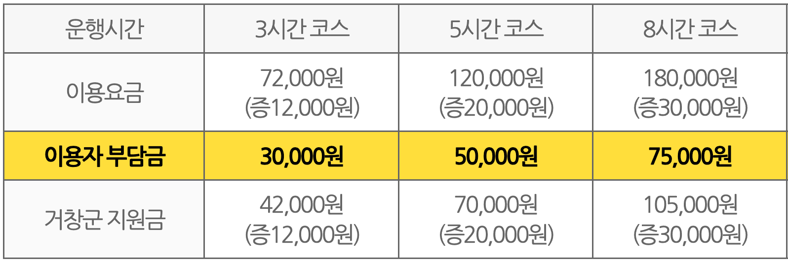 거창 여행 - 관광택시 58% 지원받고 나만의 여행 즐기기