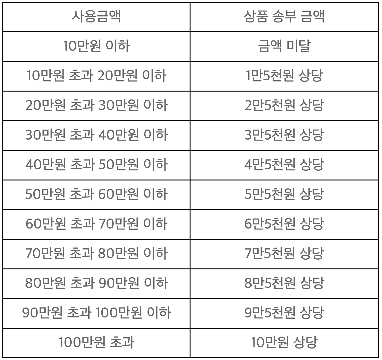 울진 여행 선물받기 (울진애고백 인센티브 지원, 선착순)