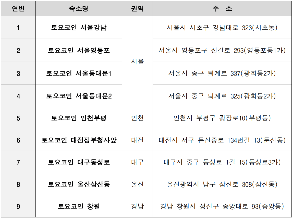 부산 예술인 숙박 비용 지원 2025 BS 아티스테이 (선착순)