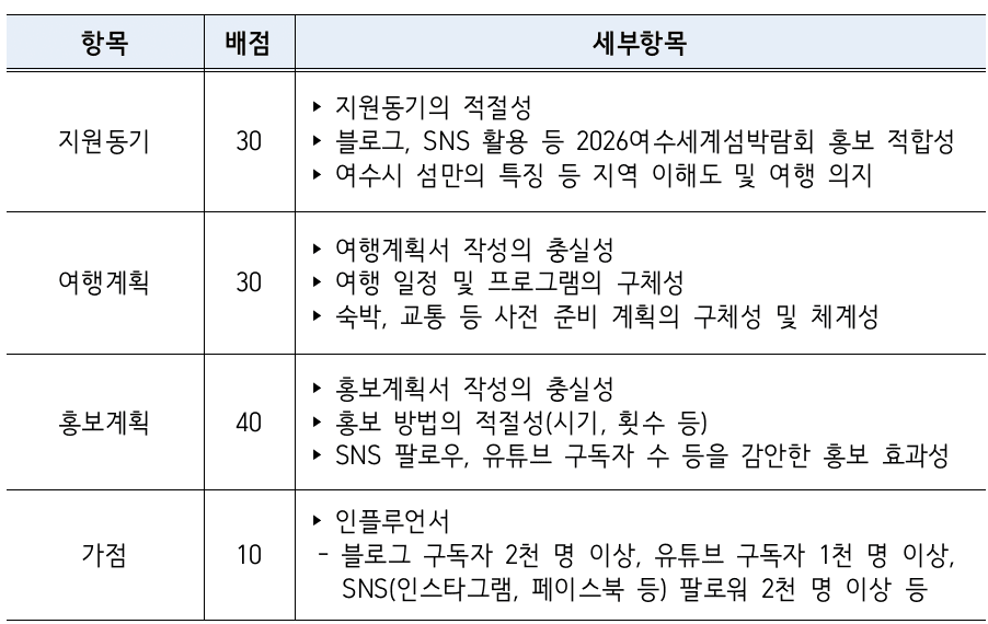 여수 섬 살이 체험으로 섬박람회 홍보대사 되기 (2박~일주일살기)