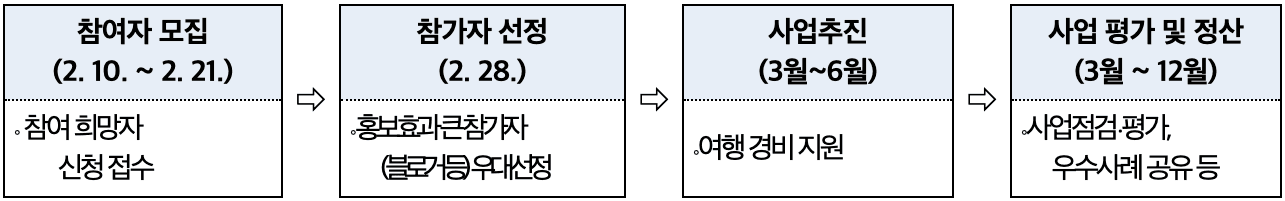 여수 섬 살이 체험으로 섬박람회 홍보대사 되기 (2박~일주일살기)