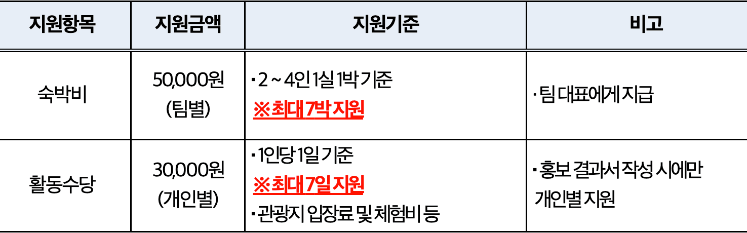 여수 섬 살이 체험으로 섬박람회 홍보대사 되기 (2박~일주일살기)