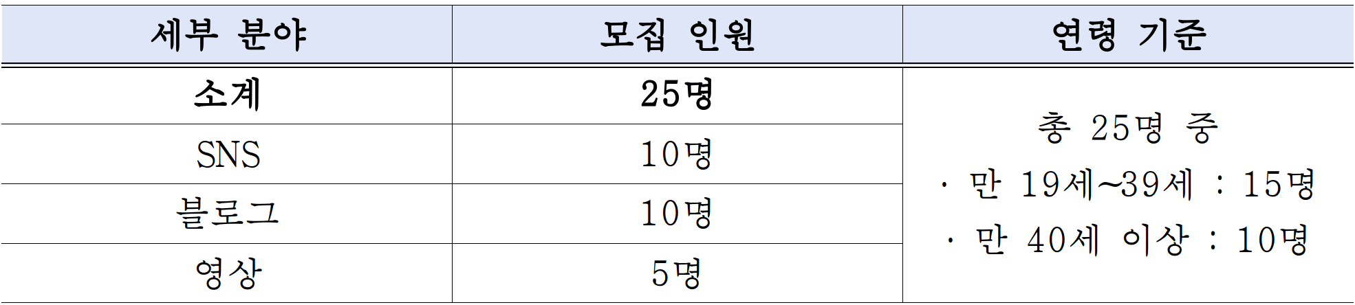 2025년 호남권 통일+센터 SNS 서포터즈 모집 (SNS, 블로그, 영상)