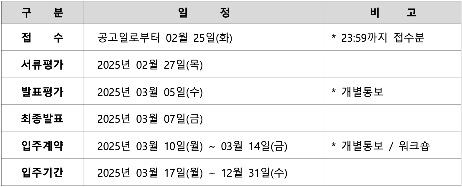 2025년 제주 서귀포시 스타트업베이 입주기업 7기 모집