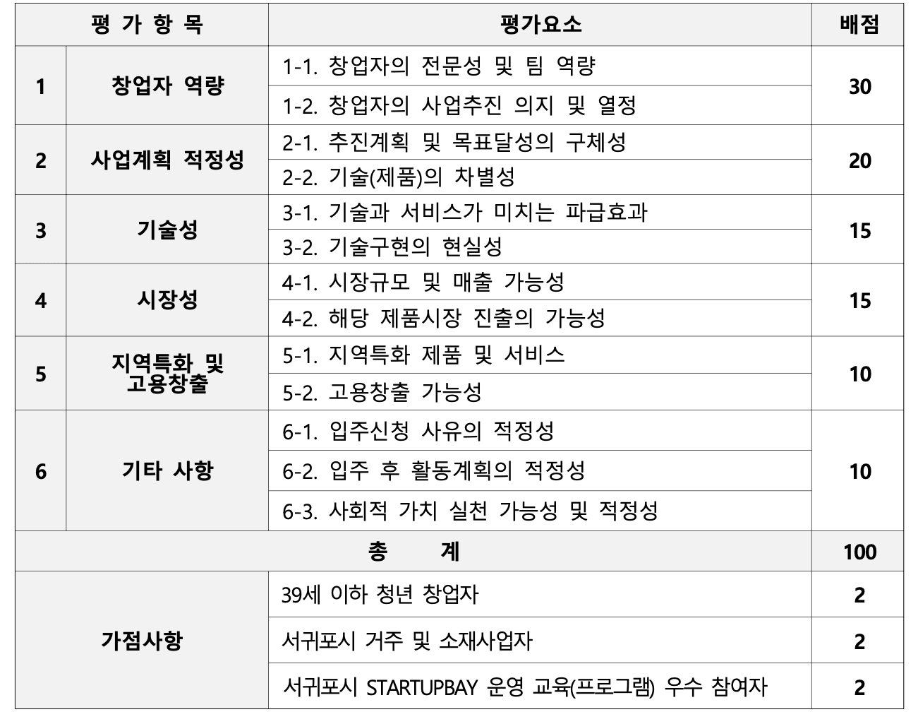 2025년 제주 서귀포시 스타트업베이 입주기업 7기 모집
