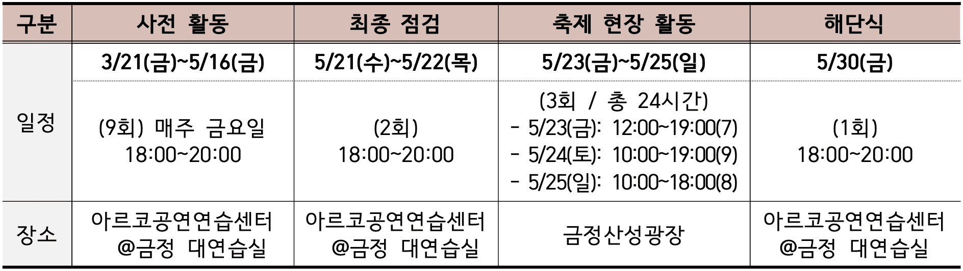 2025 부산 금정산성축제 서포터즈 금반지 大모집