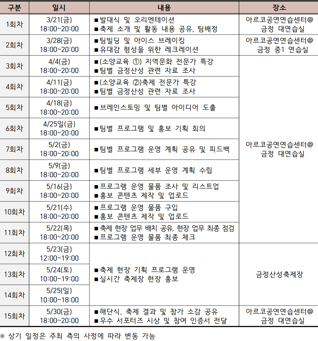 2025 부산 금정산성축제 서포터즈 금반지 大모집