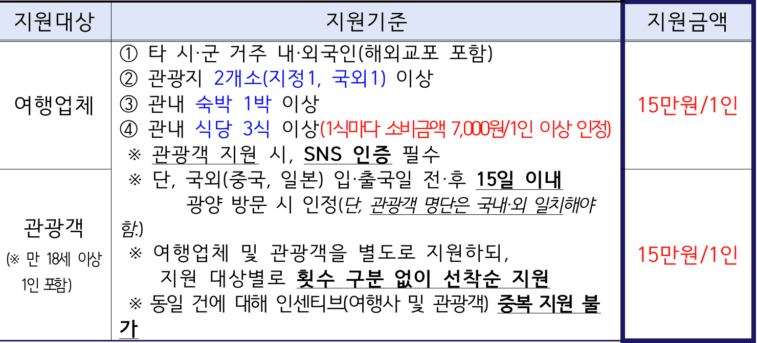 광양 여행 - 2025년 광양 윤동주 테마 관광상품 인센티브 지원사업 (선착순)