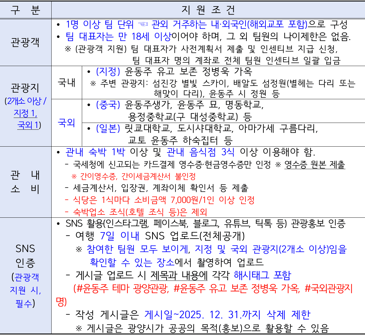 광양 여행 - 2025년 광양 윤동주 테마 관광상품 인센티브 지원사업 (선착순)