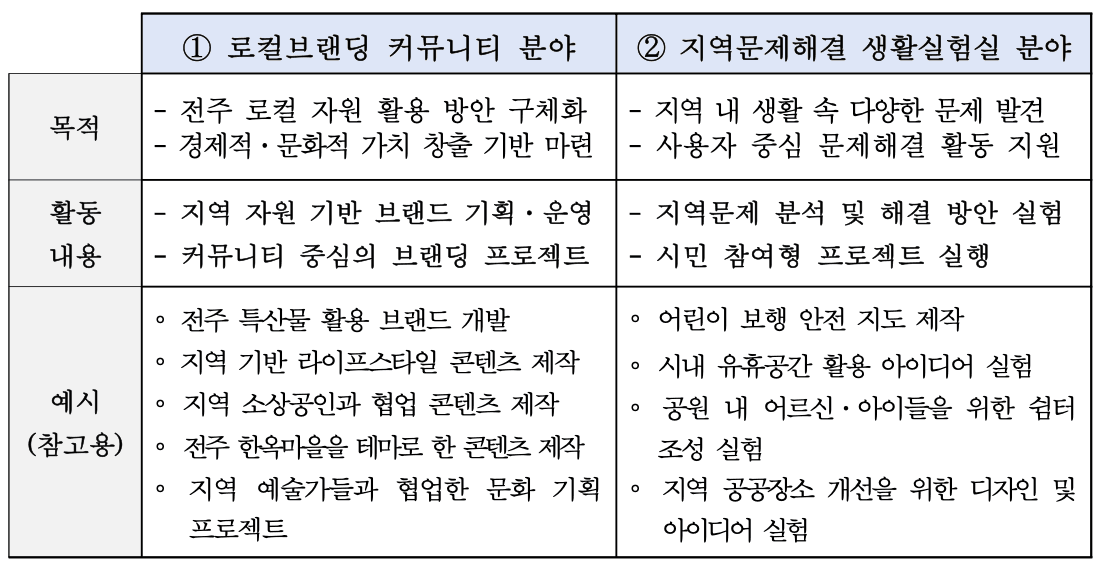 전주살랩 : 시민이 직접 만드는 로컬브랜딩 X 지역문제해결