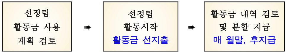 전주살랩 : 시민이 직접 만드는 로컬브랜딩 X 지역문제해결