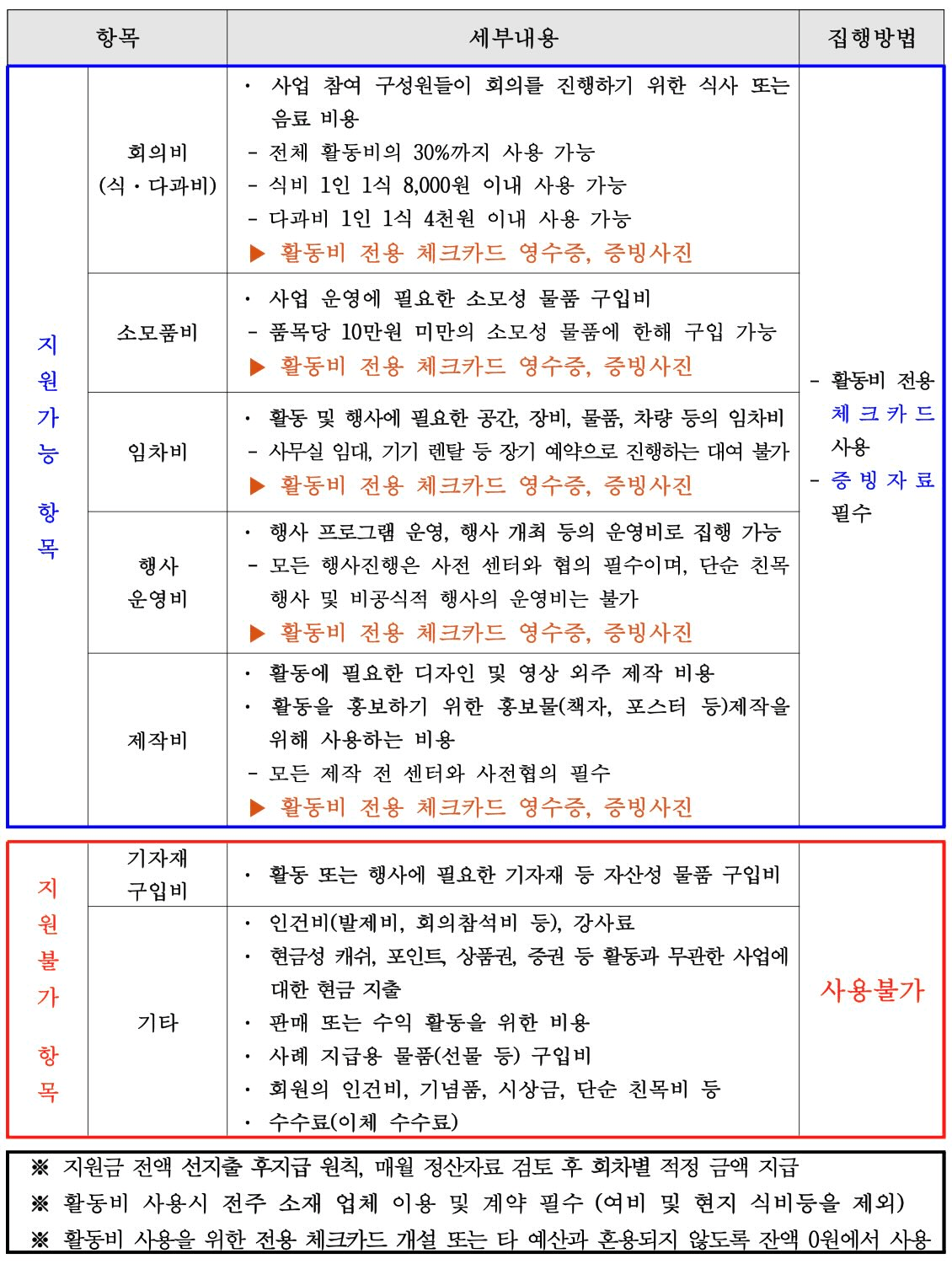 전주살랩 : 시민이 직접 만드는 로컬브랜딩 X 지역문제해결
