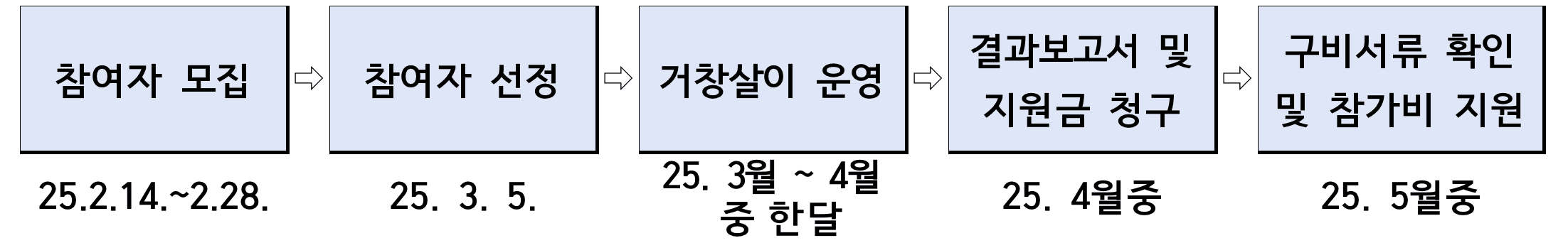 귀촌 거창에서 한달살기 참가자 모집 (2025년 상반기)