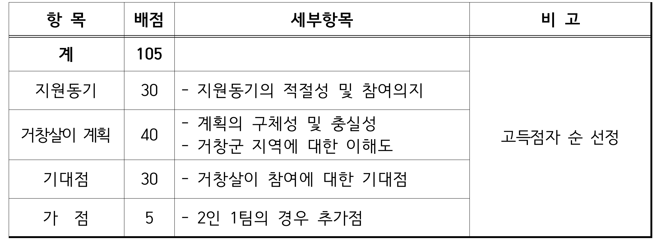 거창 한달살기, 도시민 시골살이 체험 (2025년 하반기)