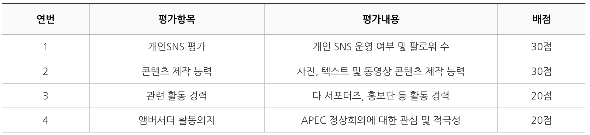 APEC 2025 KOREA 대학생 앰버서더 모집 (경북 경주)