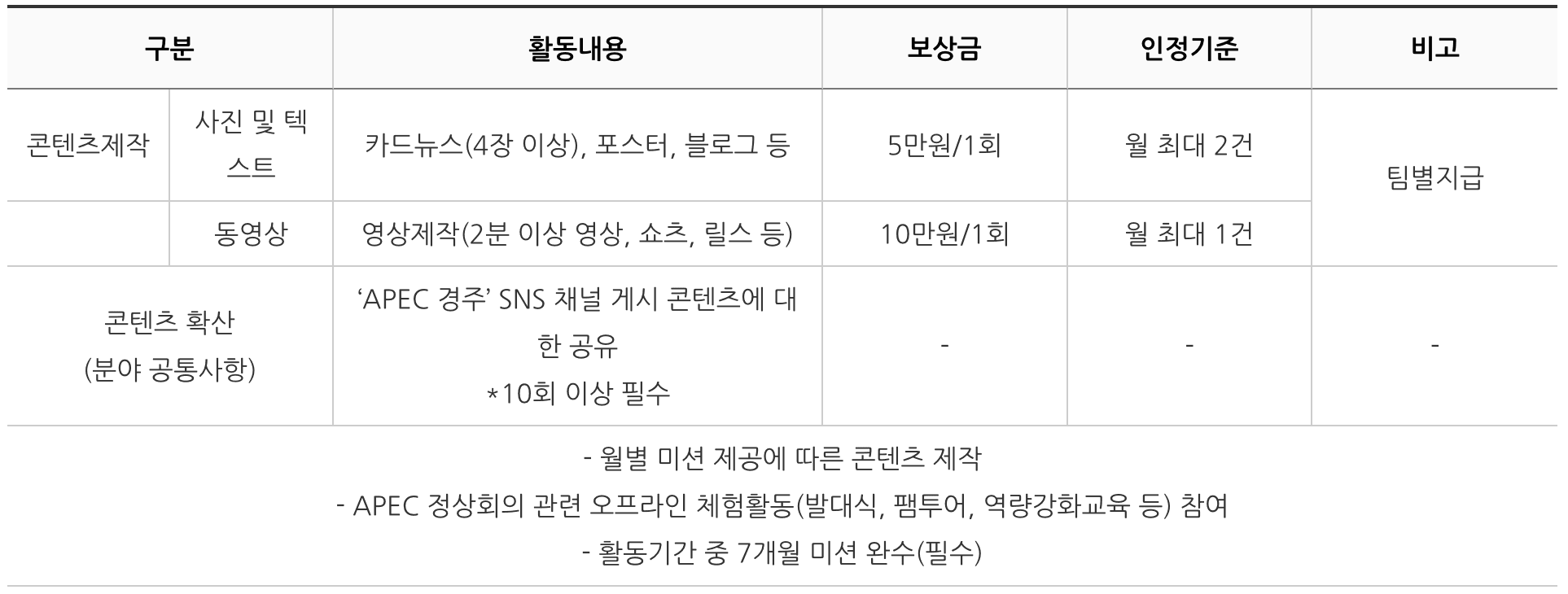 APEC 2025 KOREA 대학생 앰버서더 모집 (경북 경주)