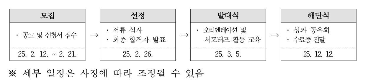 대구 달성군 설화리 도시재생 서포터즈 2기 모집