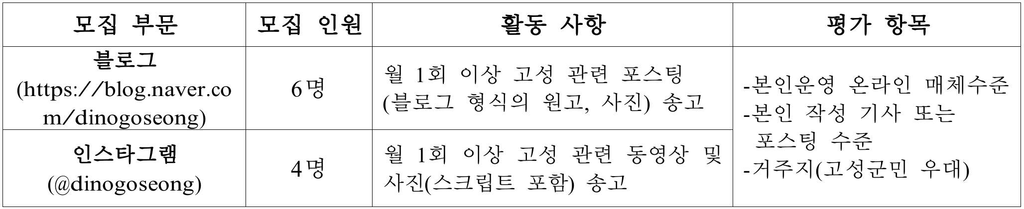 2025년도 고성군 공룡나라 SNS 기자단 모집