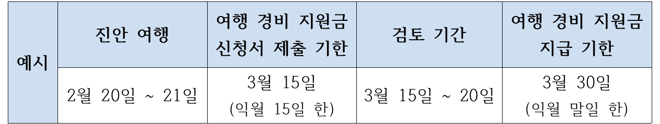 진안 여행하고 여행경비 10만원 돌려받기 (인센티브 여행지원금, 선착순)