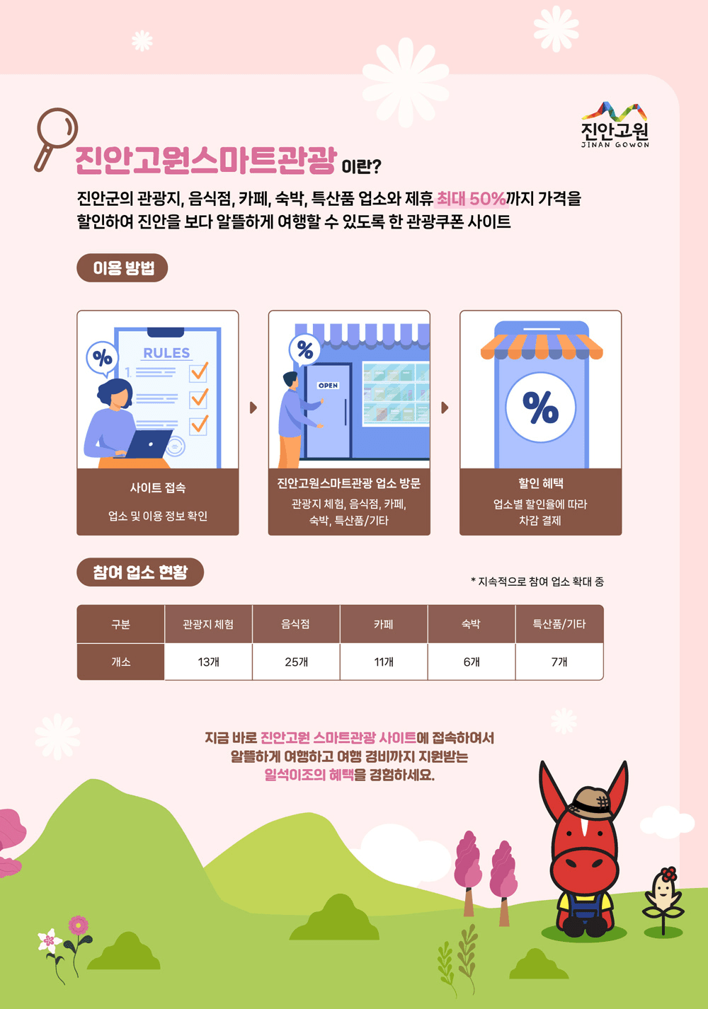 진안 여행하고 여행경비 10만원 돌려받기 (인센티브 여행지원금, 선착순)