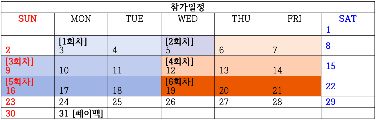 (선착순-조기 모집종료) 부산 해운대 2박 3일 워케이션 (한달살러X청개구리)