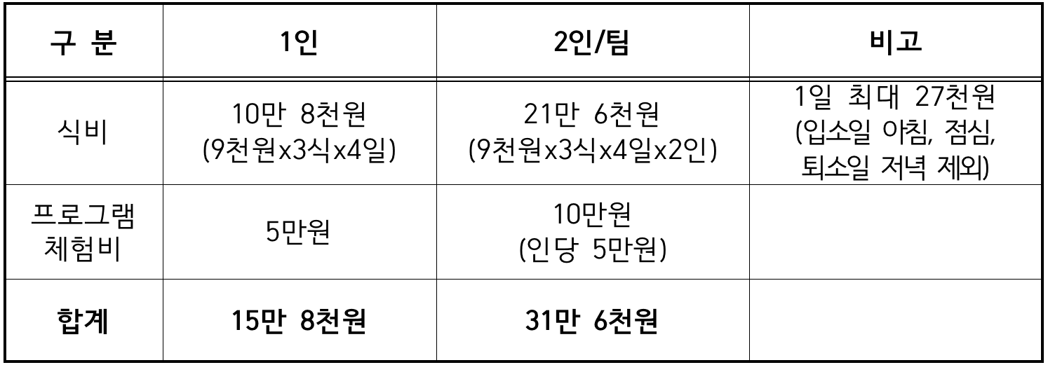 하동에서 1주 어때 ? 하동 농촌 살아보기 + 여행 9기