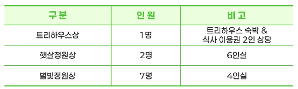 서울시 최초 도심형 트리하우스 무료 체험의 기회! - 노원 '수락 휴‘ 숙박 체험 희망자 사연 공모전
