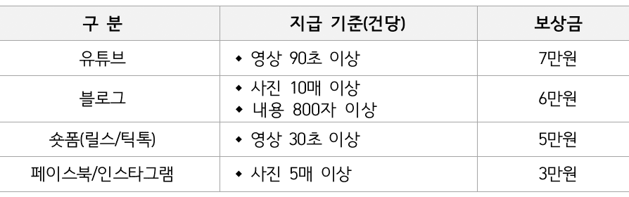 아산시 SNS 관광홍보단 3기 모집