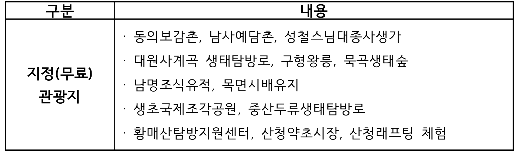 산청 여행 - 산청에서 1박해! 개별관광객 인센티브 (선착순)