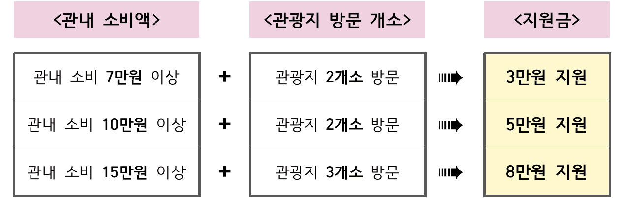 충남 당진 여행 - 개별 관광객 인센티브 여행지원금 (선착순 - 조기 모집종료)