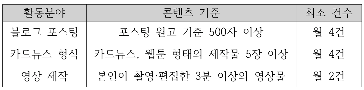 2025 서울청년센터 도봉 서포터즈 모집 