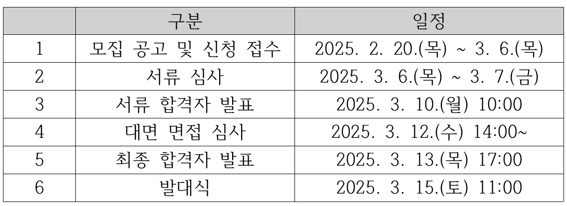 2025 서울청년센터 도봉 서포터즈 모집 